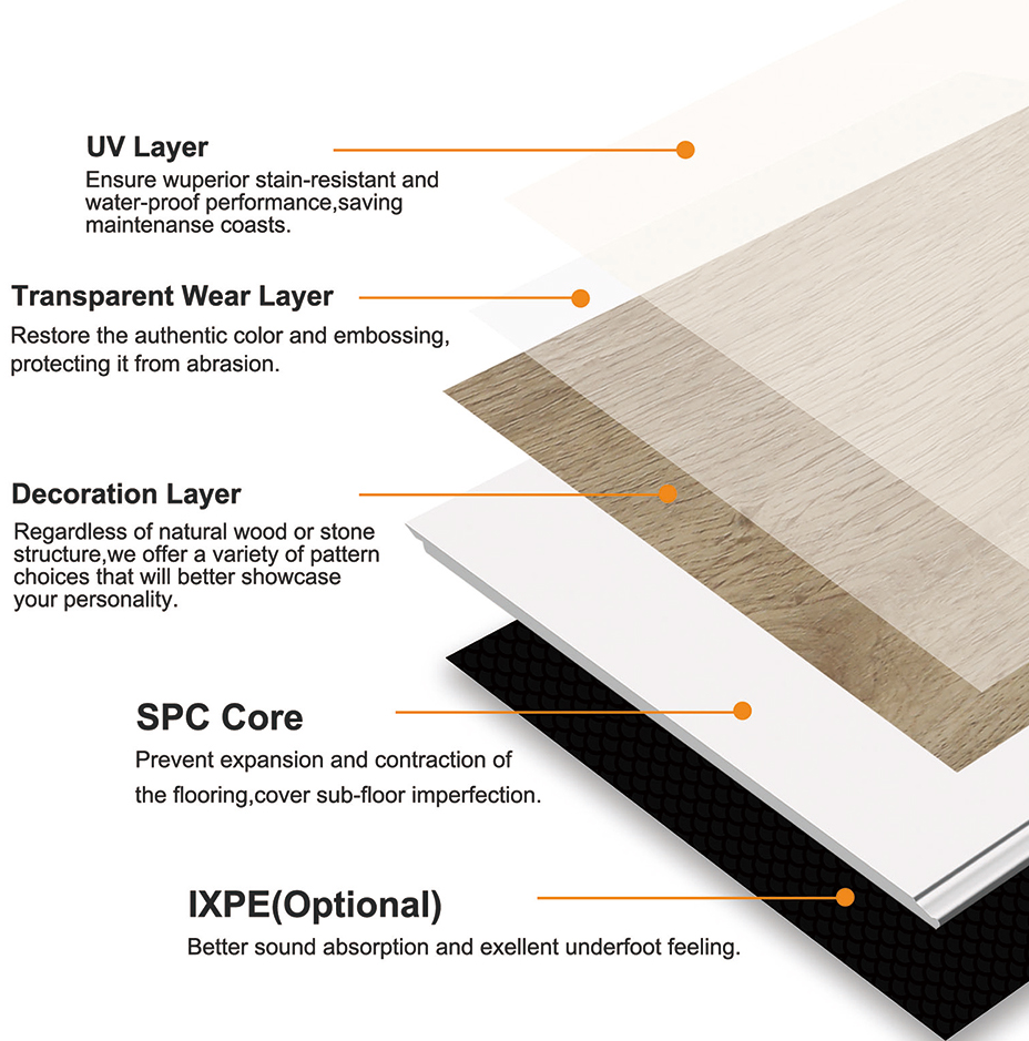 Spc Floor with Backing Pad/Waterproof Spc Flooring/Lvt Click/Wood  Design/Stone Look/Carpet Like Vinyl Floor/Laminate Floor - China Spc  Flooring, Flooring
